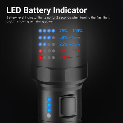 NEXTORCH P91 Tactical Flashlight High Lumens, 5000 Lumens Dual Switch Rechargeable Flashlight with 6 Modes & Strobe & Ceramic Glass Breaker for Night Duty, Breakout Operations, Tactical Training, etc