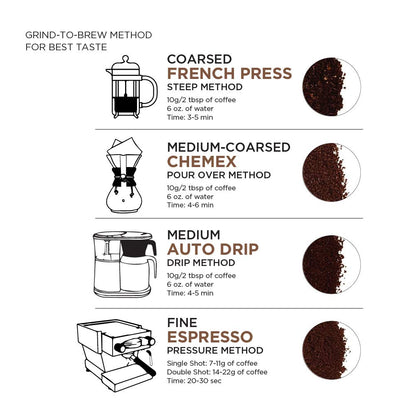Amazon Fresh Organic Fair Trade Sumatra Ground Coffee, Dark Roast, 12 Ounce (Pack of 3)