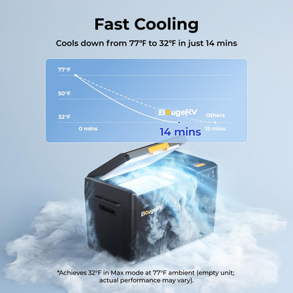 BougeRV 12 Volt Portable Refrigerator, CRX3 23 Quart Car Fridge with APP Control, -4℉~68℉ Compressor Electric Cooler with 12V/24 DC, 100-240 AC for Outdoor Camping Overlanding Truck RV SUV Van