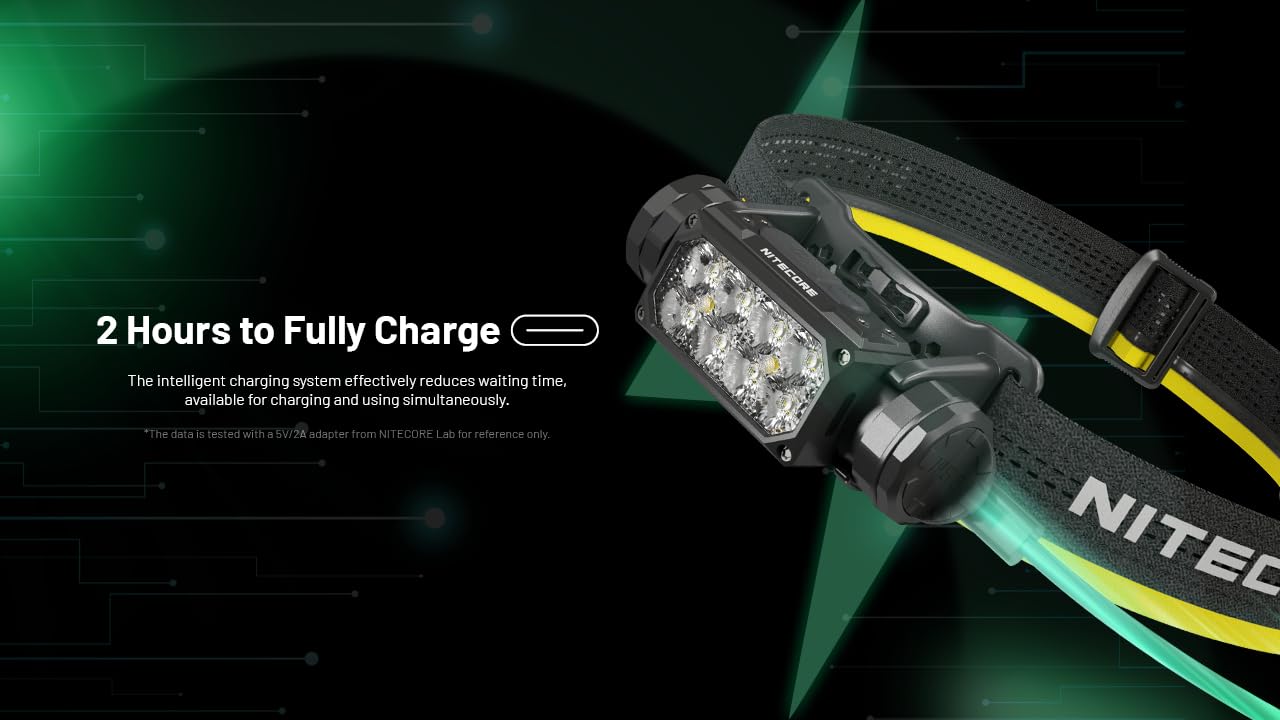 Nitecore HC65 UHE Headlamp, 2000 Lumen Max Heavy Duty Metal, USB-C Rechargeable with White, Red, and Reading Lights for Camping, Hiking, Hunting, and Industrial Works (Grey)