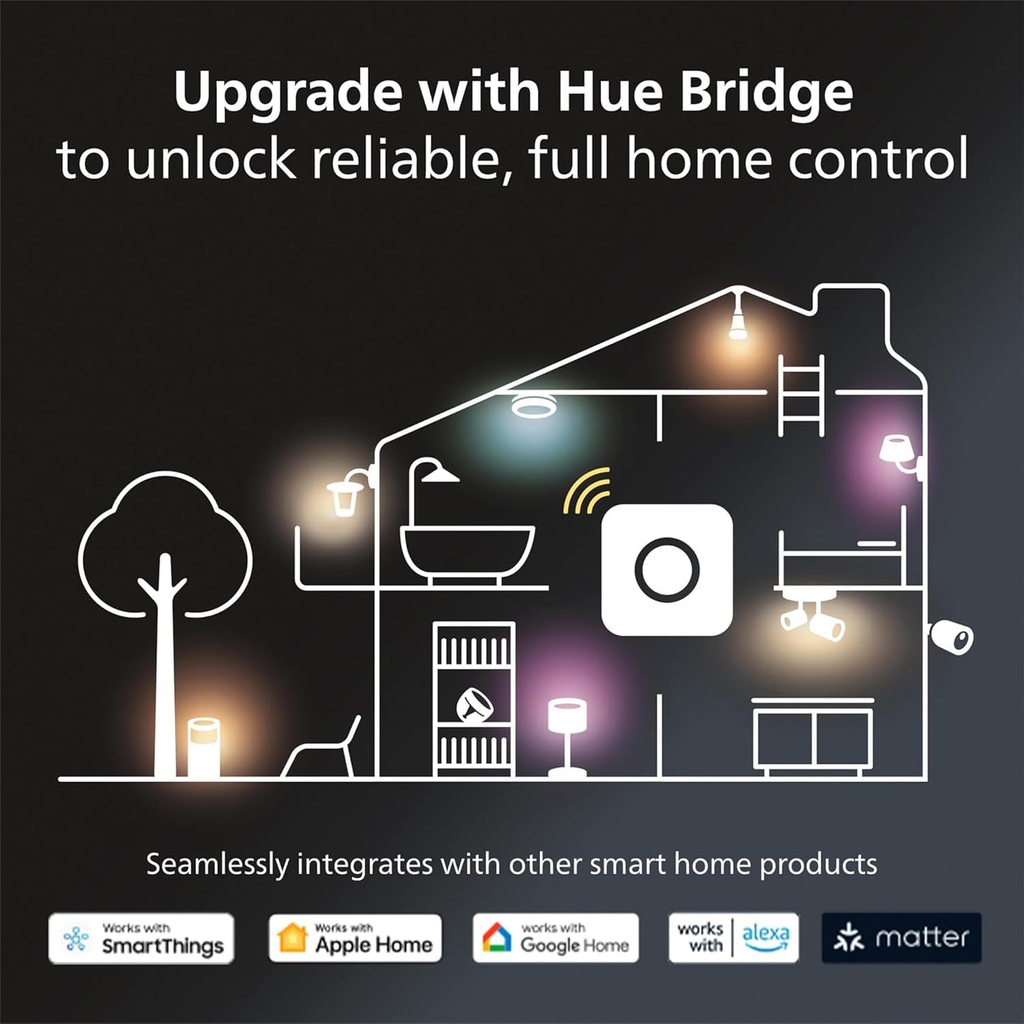 Philips Hue Smart 40W B39 Candle-Shaped LED Bulb - White and Color Ambiance Color-Changing Light - 1 Pack - 450LM - E12 - Control with Hue App - Works with Alexa, Google Assistant and Apple Homekit