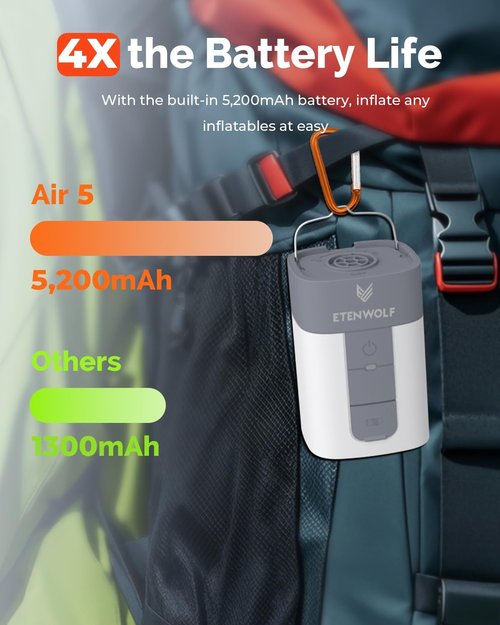 ETENWOLF AIR 5 Electric Air Pump - 5200 mAh Portable Inflator/Deflator for Pool Floats & Air Mattresses