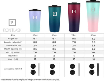 IRON °FLASK Classic Tumbler - Vacuum Insulated Stainless Steel Water Bottle, Double Walled, Drinking Cup, Insulated Travel Mug (Aurora, 24 oz Solid Lid)