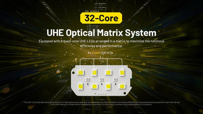Nitecore HC75 UHE HEADLAMP HC75 UHE Rechargeable E-Focus Spotlight Floodlight Headlamp 192m Beam -3000 Lumens (Upgrade of HC68) w/Battery and Eco Sensa USB-C Charging Cable
