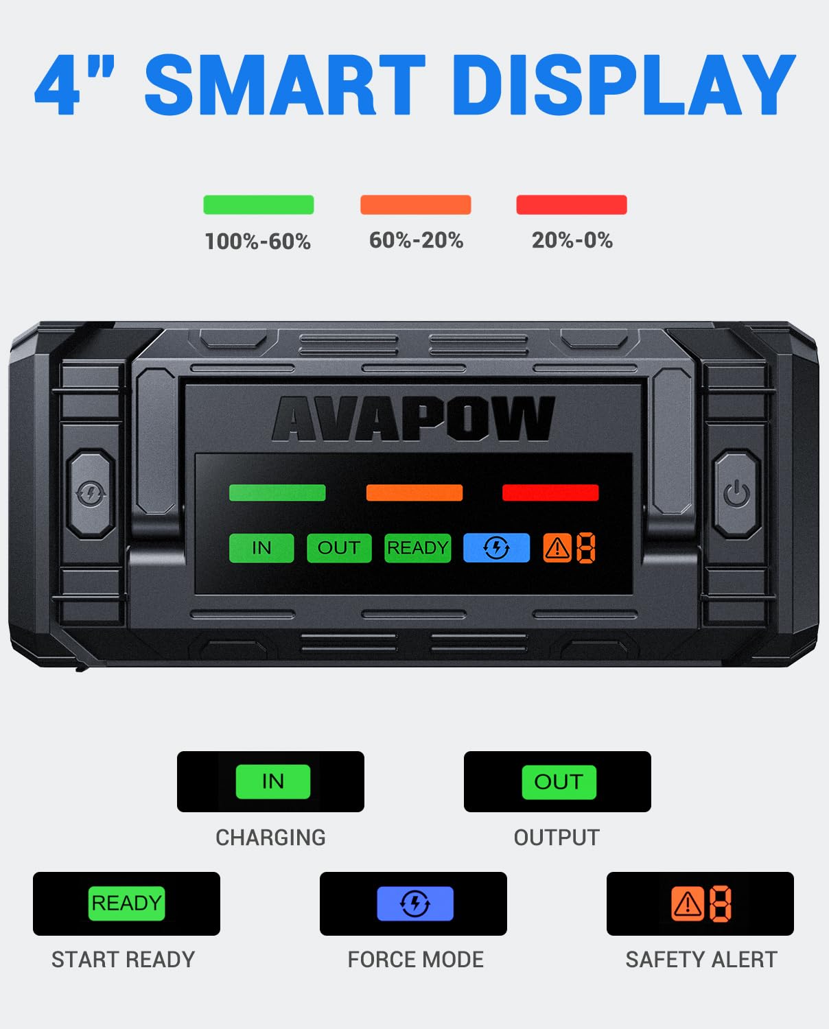 AVAPOW TJ68 10000A Battery Jump Starter Portable with 4" HD Display PD 65W Dual-Way Fast Charging,12V Jump Box, Car Battery Jump Starter for All Gas & Up to All Diesel Engines