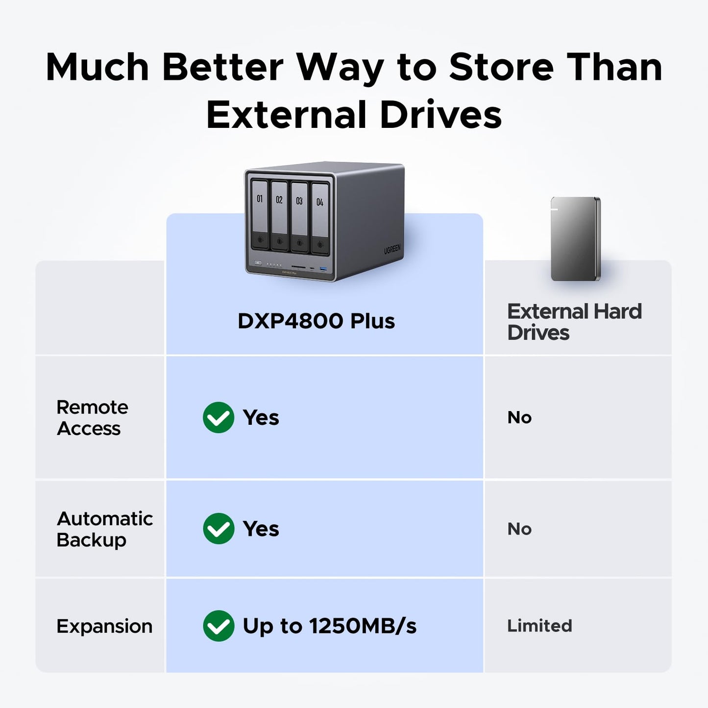 UGREEN NAS DXP4800 Plus 4-Bay Desktop NAS, Intel Pentium Gold 8505 5-Core CPU, 8GB DDR5 RAM, Built-in 128G SSD, 1 * 10GbE, 1 * 2.5GbE, 2 * M.2 NVMe Slots, 4K HDMI, Network Attached Storage (Diskless)