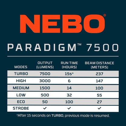NEBO Paradigm Spotlight | Rechargeable 7500 Lumens Flashlight, Powerful Magnetic Base, Digital Display, Ergonomic Angled Grip, IPX6 Water-Resistant, Removable Belt Clip