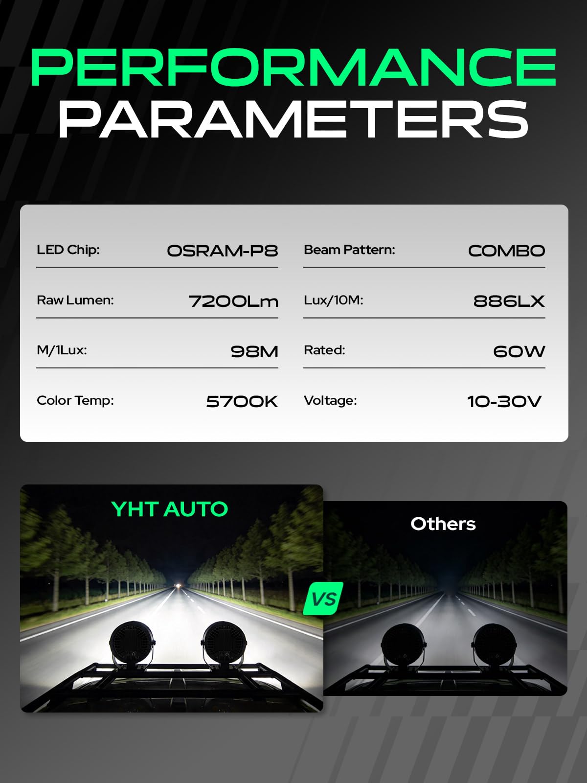 YHTAUTO 5.5 Inch LED Light Bars w/Wiring Harness & Light Cover, 60W, 7200LM, 5700K, Combo Beam Off Road Camper Driving Fog Pod Light for Truck SUV ATV UTV Golf Cart Tractor Van Boat IP67 Waterproof