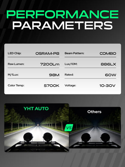 YHTAUTO 5.5 Inch LED Light Bars w/Wiring Harness & Light Cover, 60W, 7200LM, 5700K, Combo Beam Off Road Camper Driving Fog Pod Light for Truck SUV ATV UTV Golf Cart Tractor Van Boat IP67 Waterproof