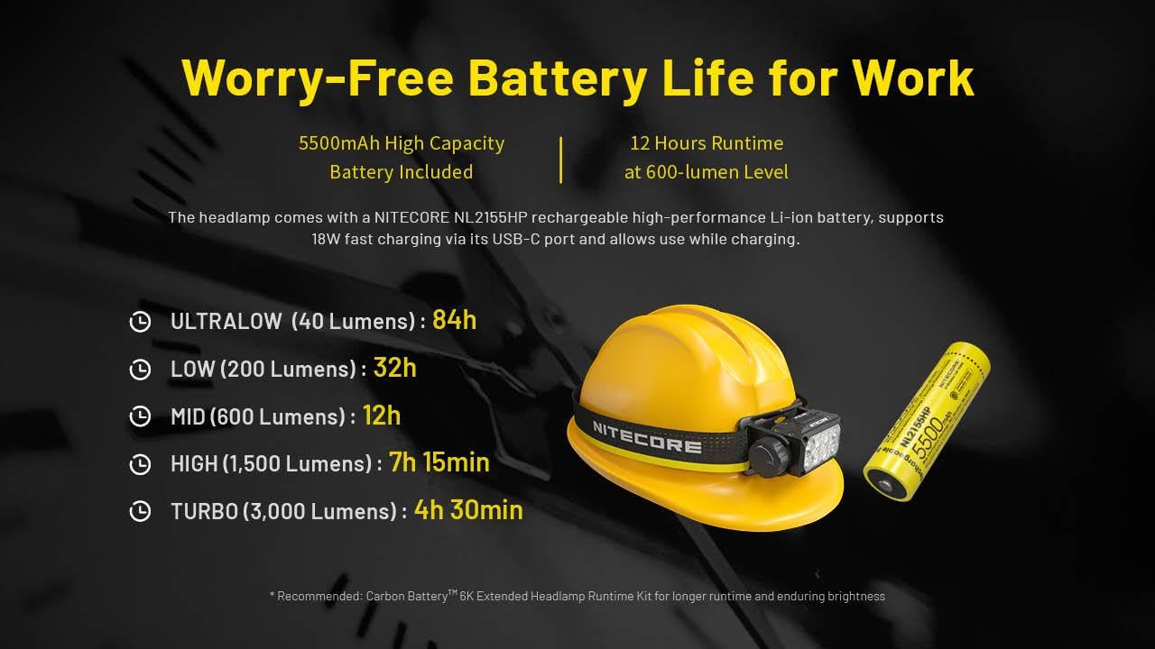 Nitecore HC75 UHE HEADLAMP HC75 UHE Rechargeable E-Focus Spotlight Floodlight Headlamp 192m Beam -3000 Lumens (Upgrade of HC68) w/Battery and Eco Sensa USB-C Charging Cable