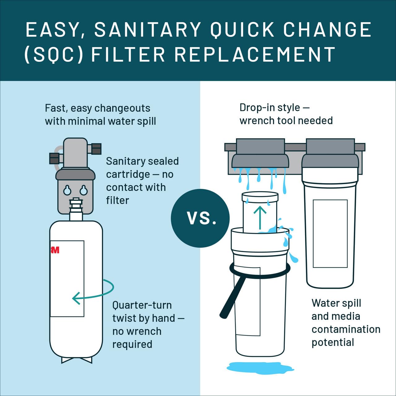 Aqua-Pure DW301 Under Sink Water Filter System, Removes Lead, VOC's, Microplastics, Cysts, Bad Taste and Odor, Asbestos, MTBE and TTHM Reduction