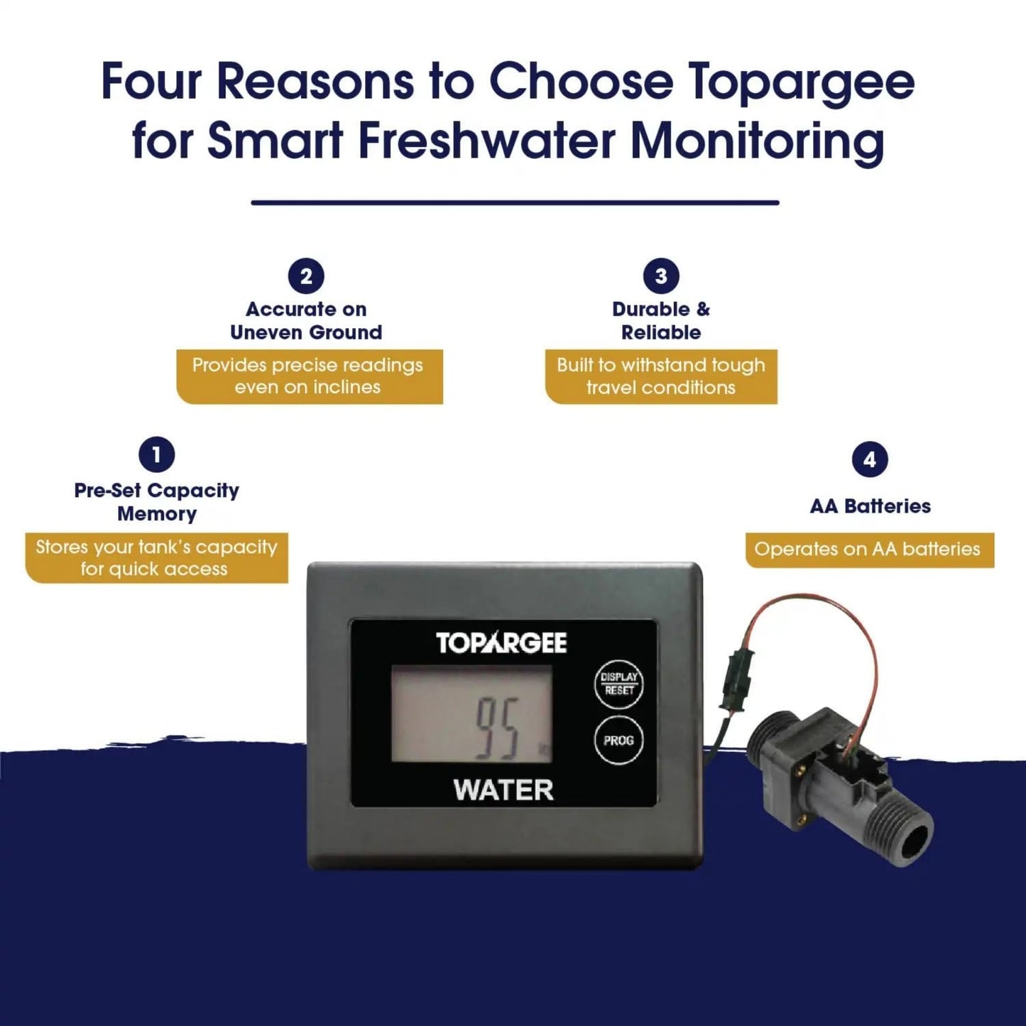 Topargee Surface Mount Water Tank Gauge - Real-Time RV, Caravan & Boat Accessory - Accurate RV Water Tank Level Indicator - Tracks Flow (Liters/Gallons), No Drilling, Compact Display, Battery Powered