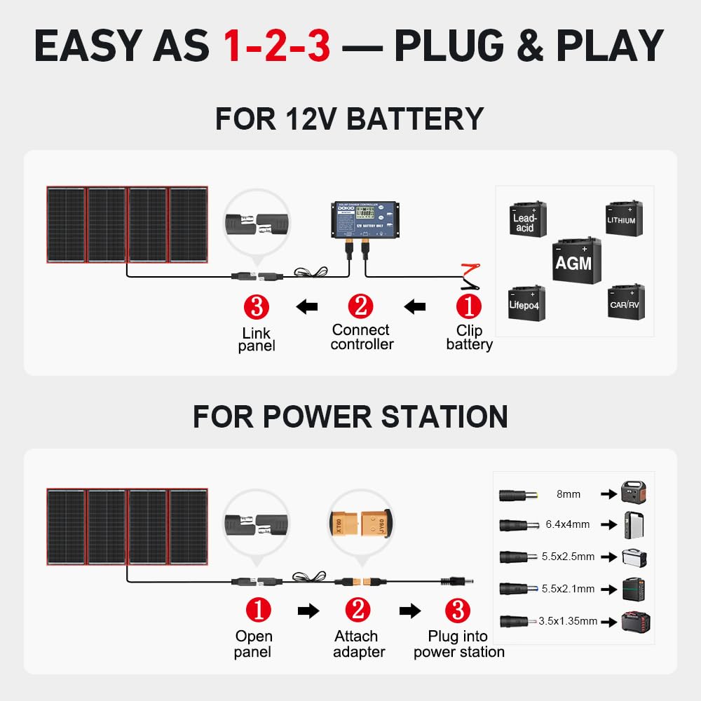DOKIO 300W Portable Foldable Solar Panel Kit, Compact 19.3x37.4in Design 15.2lb with Standalone Controller and USB, Monocrystalline Charger for 12V Batteries, Power Stations, RV Camping Emergency Use