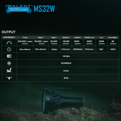 IMALENT MS32 Rechargeable LED Flashlight 200,000 Lumens, High Lumen Output with Powerful Illumination, Long Range 1618M, Bright Outdoor Flashlight for Camping, Emergency, Search Use (Warm Light)