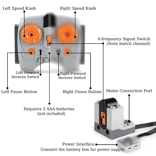 9 in 1 Motor Power Function SetEquipped with Powerful High-Torque High-Speed MotorAdvanced Control FunctionsCompatible with Major BrandsSuitable for Building Block Modification