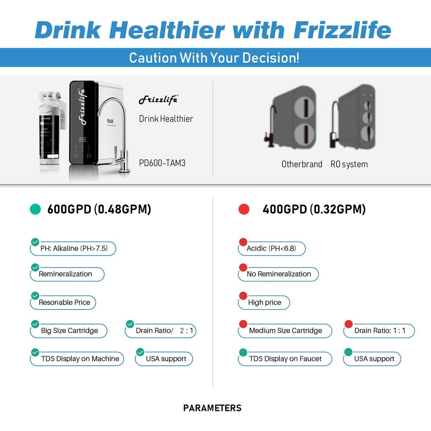 Frizzlife Reverse Osmosis Water Filter - Alkaline Mineral pH+, NSF/ASNI 58&53&42&372 Standard, 600GPD Tankless RO Reverse Osmosis System, Under Sink, 2:1 Pure to Drain, Reduce FPAS/PFOA, PD600-TAM3