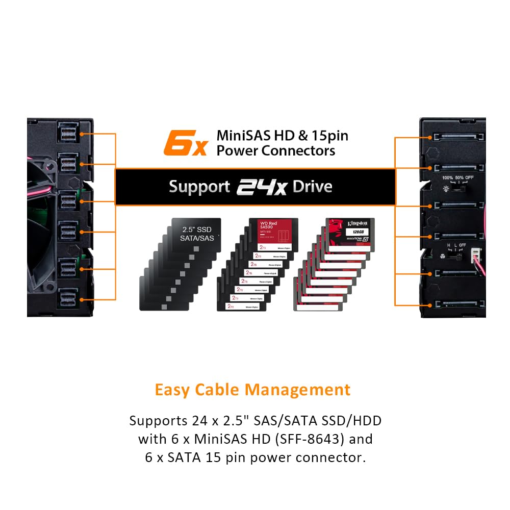 ICY DOCK Rugged 24 x 2.5 SAS/SATA HDD/SSD Mobile Rack Enclosure for 3 x 5.25 Bay (6 x Mini-SAS HD) | ToughArmor MB924IP-B
