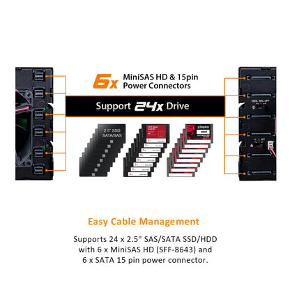 ICY DOCK Rugged 24 x 2.5 SAS/SATA HDD/SSD Mobile Rack Enclosure for 3 x 5.25 Bay (6 x Mini-SAS HD) | ToughArmor MB924IP-B