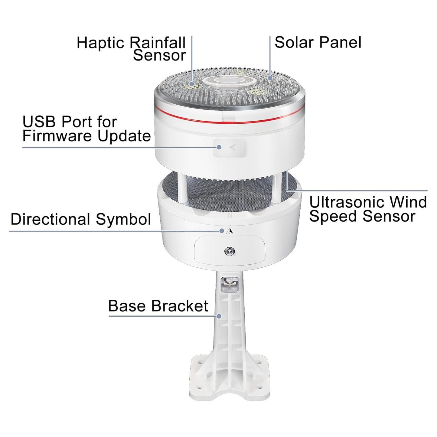 ECOWITT Weather Station Kit, Includes WS3900 Indoor Display Console, WS85 Outdoor Sensor Array and WN32 Outdoor Thermometer&Hygrometer Sensor, IOT Function, 915 MHz