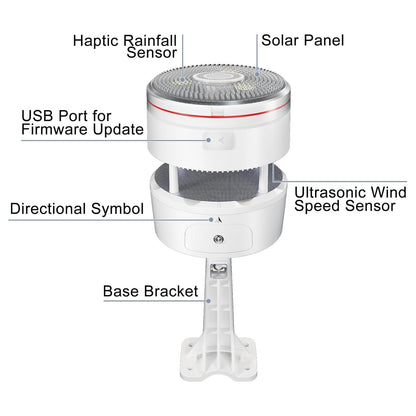 ECOWITT Weather Station Kit, Includes WS3900 Indoor Display Console, WS85 Outdoor Sensor Array and WN32 Outdoor Thermometer&Hygrometer Sensor, IOT Function, 915 MHz