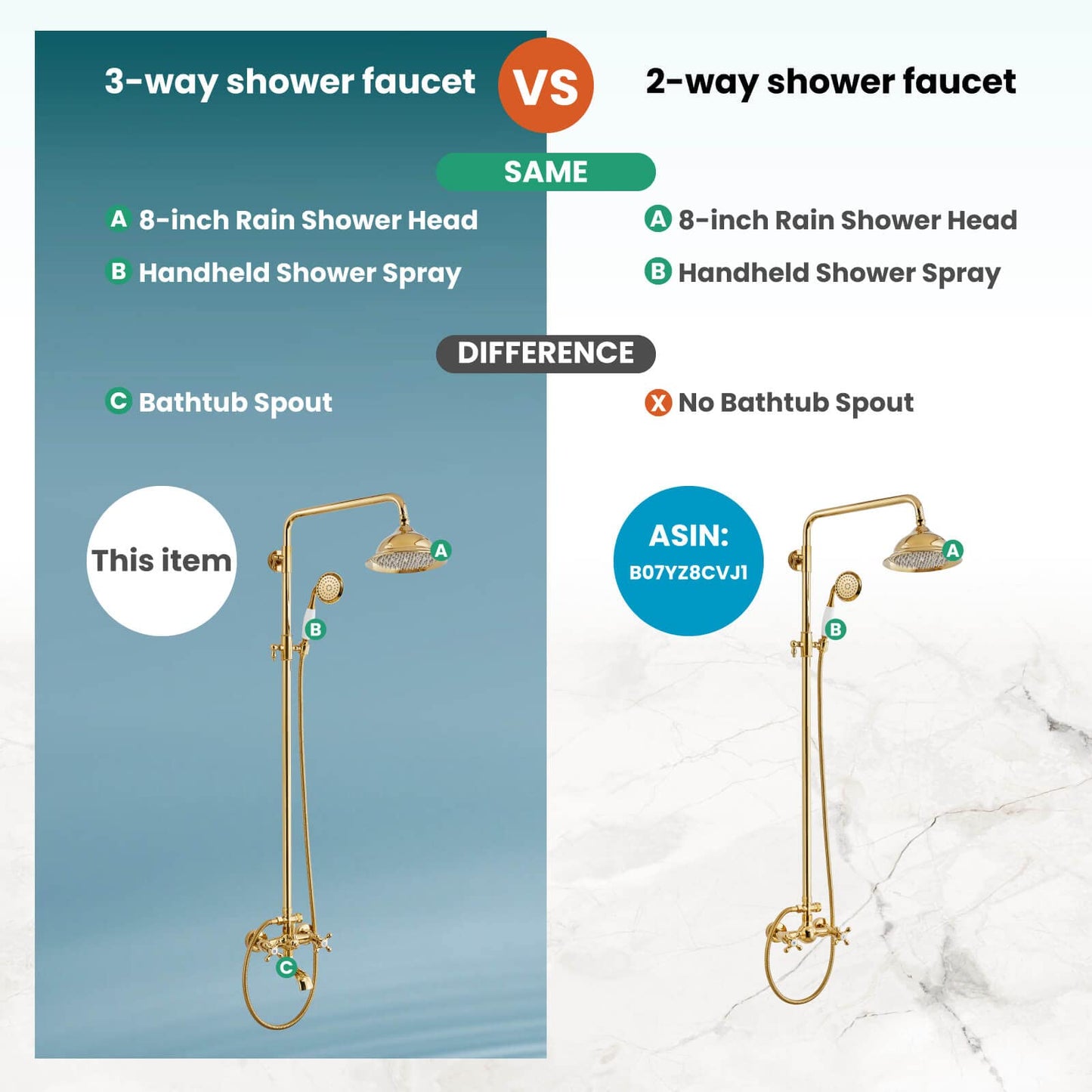 gotonovo Bathroom Exposed Shower Faucet Outdoor Shower System 8 Inch Rainfall Shower Head Set with Tub Spout and Handheld Spray Double Cross Handles Wall Mount without Shower Shelf Polished Gold