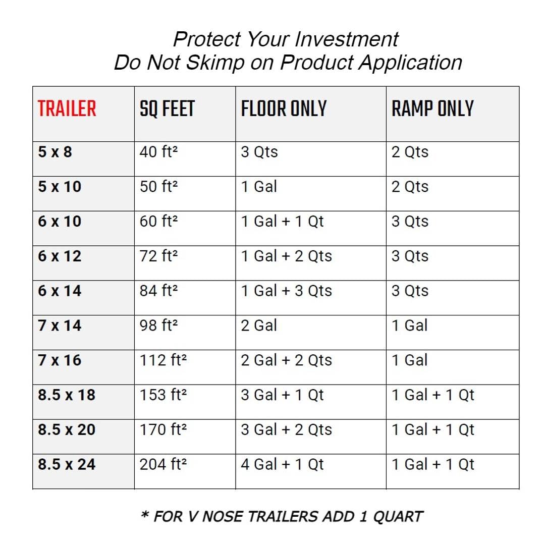 Trailer Floor Coating Protects Trailer Floors, Ramps and Walls (Black, 3 Gallon) Includes 1 Foam Cover