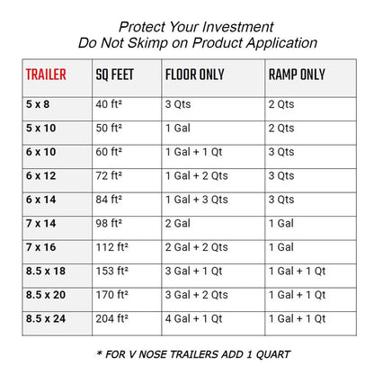 Trailer Floor Coating Protects Trailer Floors, Ramps and Walls (Black, 3 Gallon) Includes 1 Foam Cover