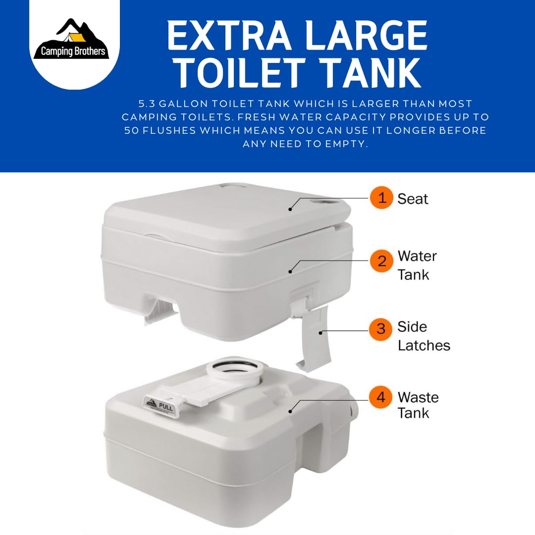5.3 Gallon Portable Camping Toilet for Adults with Carry Bag – Extra Large Porta Potty for Adults Outdoors, RV, Boat | 286 LBS Capacity, 50 Flushes, Detachable Tanks, Carry Bag Included