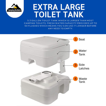 5.3 Gallon Portable Camping Toilet for Adults with Carry Bag – Extra Large Porta Potty for Adults Outdoors, RV, Boat | 286 LBS Capacity, 50 Flushes, Detachable Tanks, Carry Bag Included