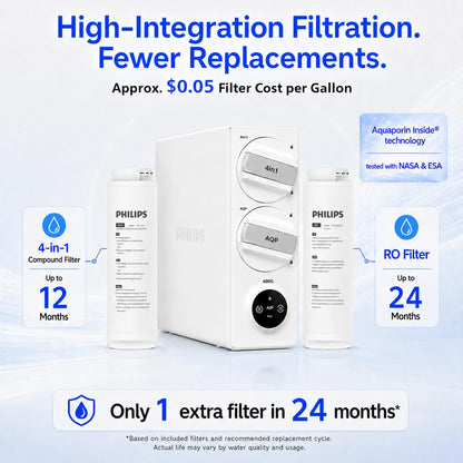 Philips 600 GPD Reverse Osmosis Water Filter System, Low Filter Cost RO System, 2.3:1 Pure to Drain Under Sink Water Filter, Tankless RO Water Filtration, Reduces TDS, NSF/ANSI 372 Certified, AUT9360