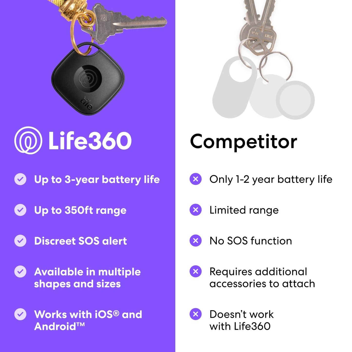 Tile by Life360 Mate (2024) Bluetooth Tracker, Keys Finder and Item Locator for Keys, Bags and More, Phone Finder, Both iOS and Android Compatible, Pack of 4 (Black)