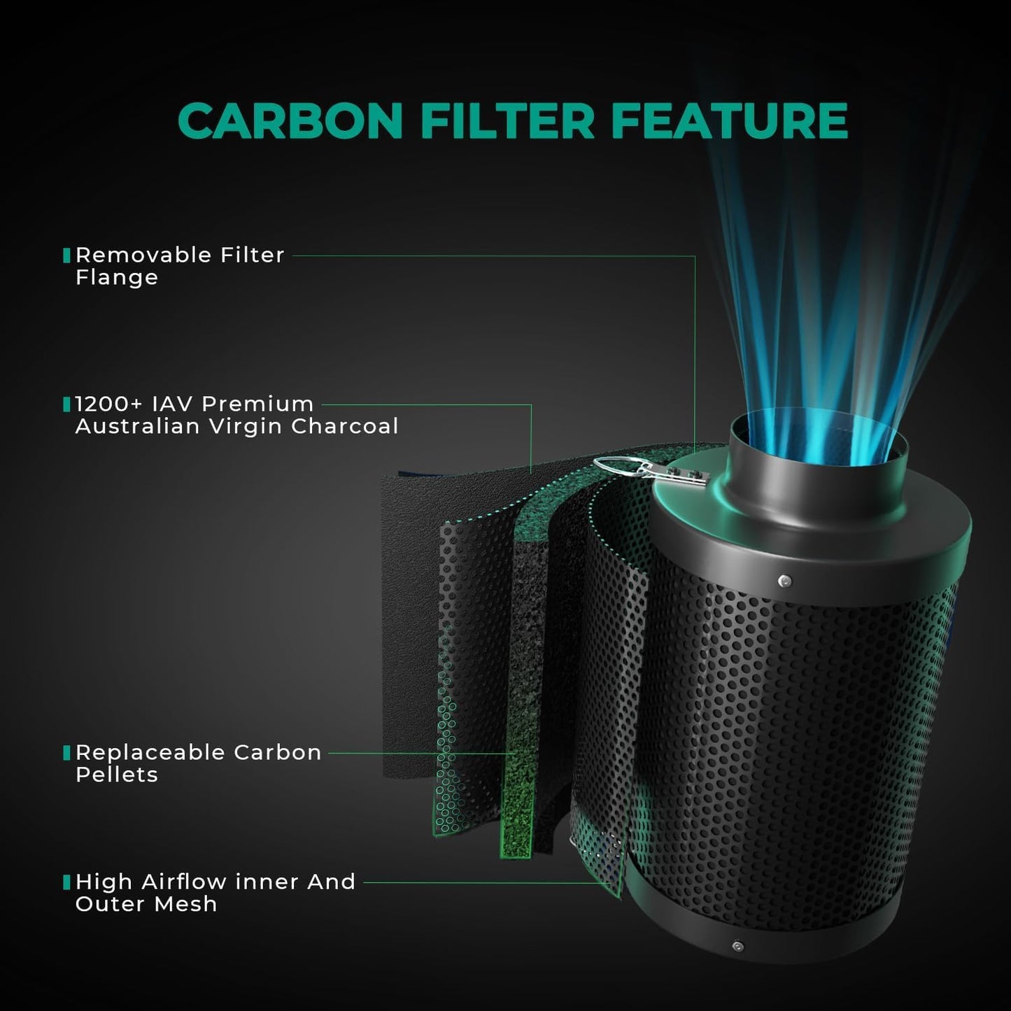 MARS HYDRO 4 Inch Air Filtration Kit, Inline Duct Fan with iControl Temperature & Humidity Controller, App Remote Control, Carbon Filter Combo +25Ft Ducting, Grow Tent Hydroponics Ventilation System