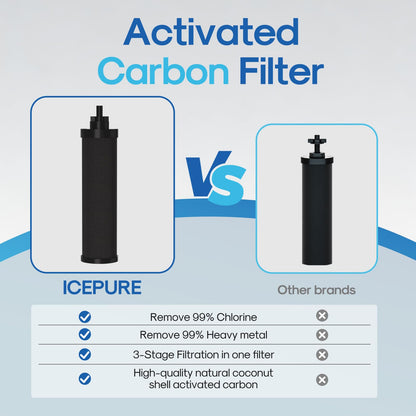 ICEPURE 2.25G Gravity-fed Water Filter System with Sight Glass Spigot, 304 Stainless Steel Countertop System, 2 Black Carbon Filters and Stand, Reduce 99% Chlorine, Lead for Home, Camping, Emergencies