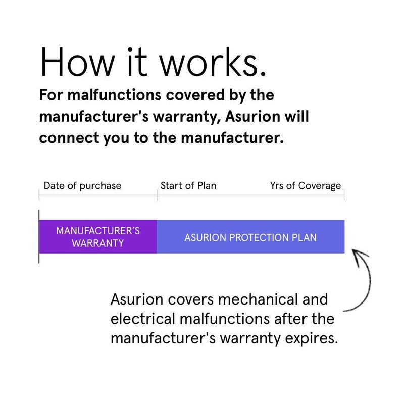 ASURION 3 Year Floorcare Extended Protection Plan ($125 - $149.99)