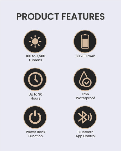 Claymore 3Face Pro X (Black) - Rechargeable Surface Area Camping Light for Trucks, Overlanding, Tents, Canopies, Outdoor Events, Street Vendors, Work Lighting, Long-Lasting Battery, Hanging Design