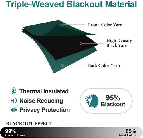 ChrisDowa Grommet Blackout Curtains - Thermal Insulated Room Darkening Panels, Forest Green, 52W x 95L