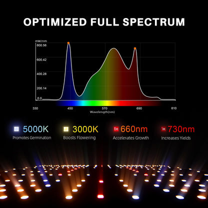 Spider Farmer SF2000Pro 200W LED Grow Light for Indoor Plants, Upgraded High Efficiency LEDs, Dimmable Full Spectrum High PPFD, Deep Penetration for Seed Starting/Vegetables/Bloom in 3x3 Grow Tent