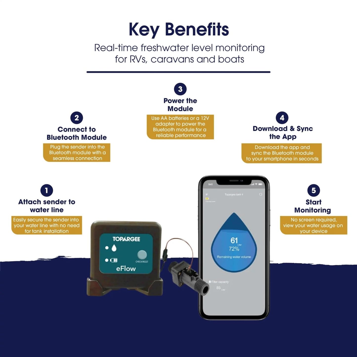 Topargee Bluetooth Water Tank Gauge - Real-Time RV, Caravan & Boat Accessory - Accurate RV Water Tank Level, Flow Monitoring (Liters/Gallons), Easy Setup, Tracks Usage, Memory Storage, App Integration