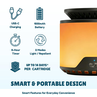 (2 Pack) Rechargeable Electronic Mosquito Repeller - 1500mAh High-Capacity Battery - Advanced Fan-Assisted Essential Oil Diffusion System - Amber 2000K Non-Attractant LED - USB-C Fast Charging
