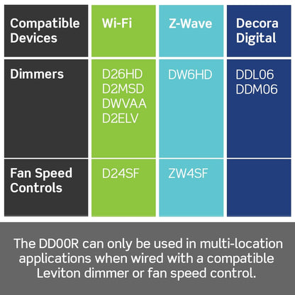 Leviton Decora Smart Switch Companion for Multi-Location Switching (Not for stand-alone use), 120VAC, 60Hz DD0SR-1RM, White, Light Almond