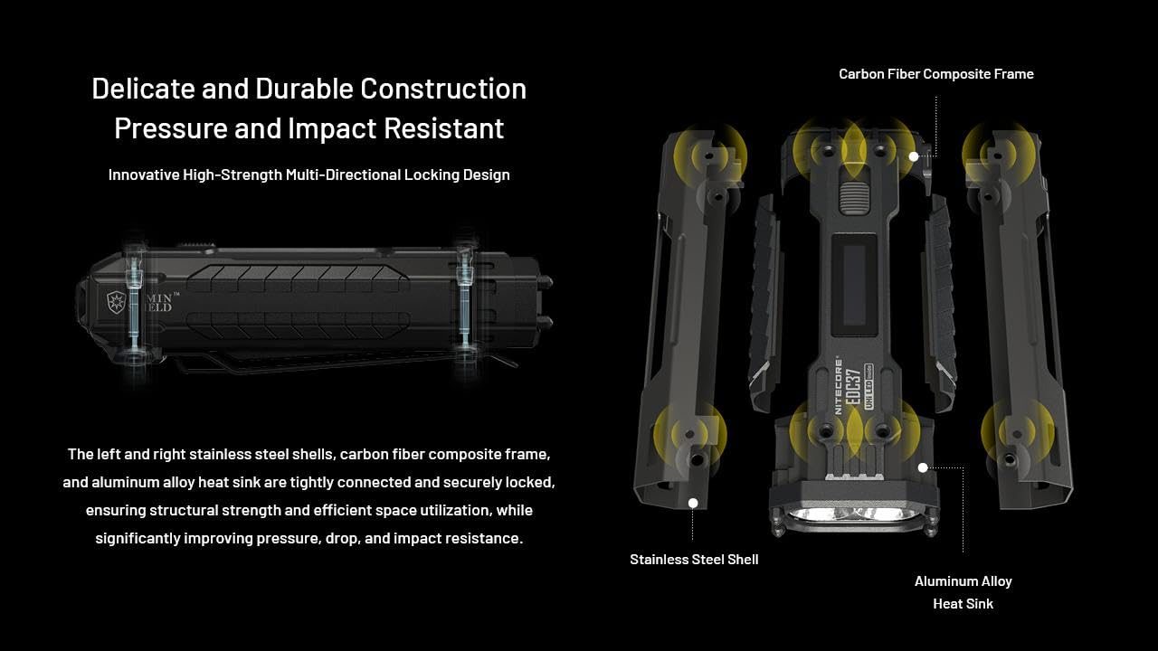 Nitecore EDC37 EDC37 Ultimate EDC Flashlight: Double The Power – 8,000 Lumens x 8000mAh w/Eco-Sensa USB-C Charging Cable