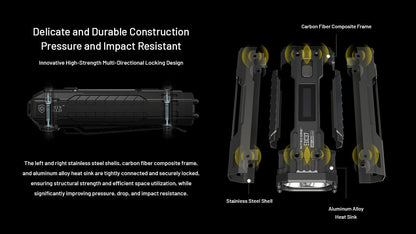 Nitecore EDC37 EDC37 Ultimate EDC Flashlight: Double The Power – 8,000 Lumens x 8000mAh w/Eco-Sensa USB-C Charging Cable