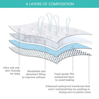 Skiennix Crib Mattress Protector Sheets - Waterproof Quilted Pad Cover, 52” x 28”, White | 2 Pack