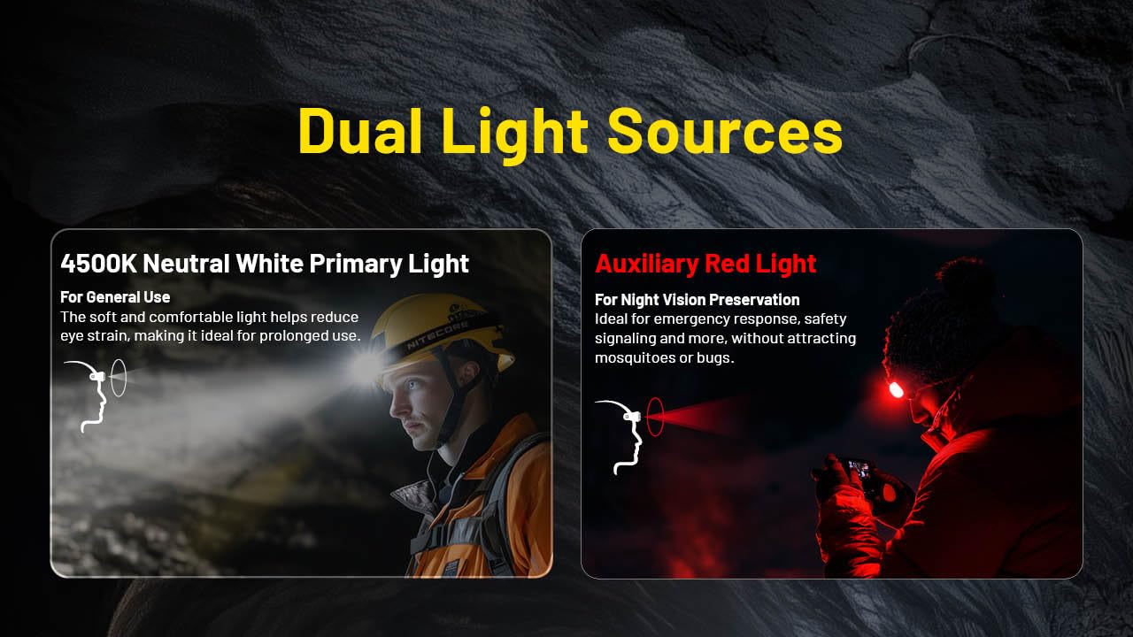 Nitecore HC75 UHE 3000 Lumen USB-C Rechargeable Zoomable Work Headlamp, White and Red Beams for Industrial Work, Night Camping, Hiking, and Hunting, Adjustable Focus with Floodlight and Spotlight