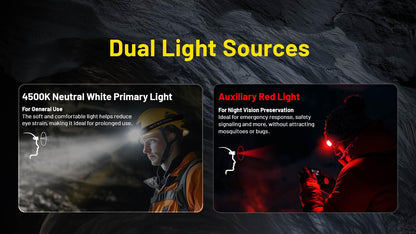 Nitecore HC75 UHE 3000 Lumen USB-C Rechargeable Zoomable Work Headlamp, White and Red Beams for Industrial Work, Night Camping, Hiking, and Hunting, Adjustable Focus with Floodlight and Spotlight