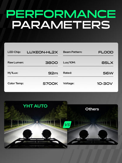 YHTAUTO 4 Inch LED Pod Lights & Light Cover 56W 3800LM 5700K Flood Beam Off Road Camper Working Light Bars for 4x4 Pickup Truck ATV UTV Dirt Bike Motorcycle Boat Trailer IP67 Waterproof Lamp