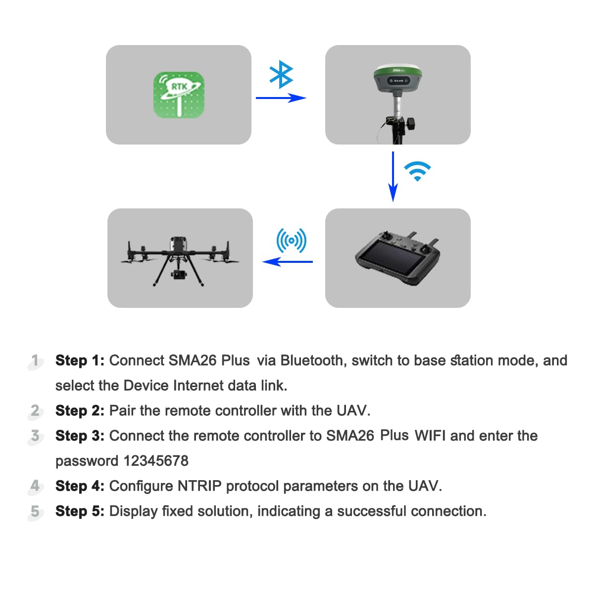 SMA26 Plus GNSS RTK Rover & Base Surveying Equipment with Controller and Software, Connect with UAVs,1cm Accuracy, NOAA Certified, IMU/PPP/UHF/NTRIP/BT, IP67 GPS for Civil Engineering and Topography