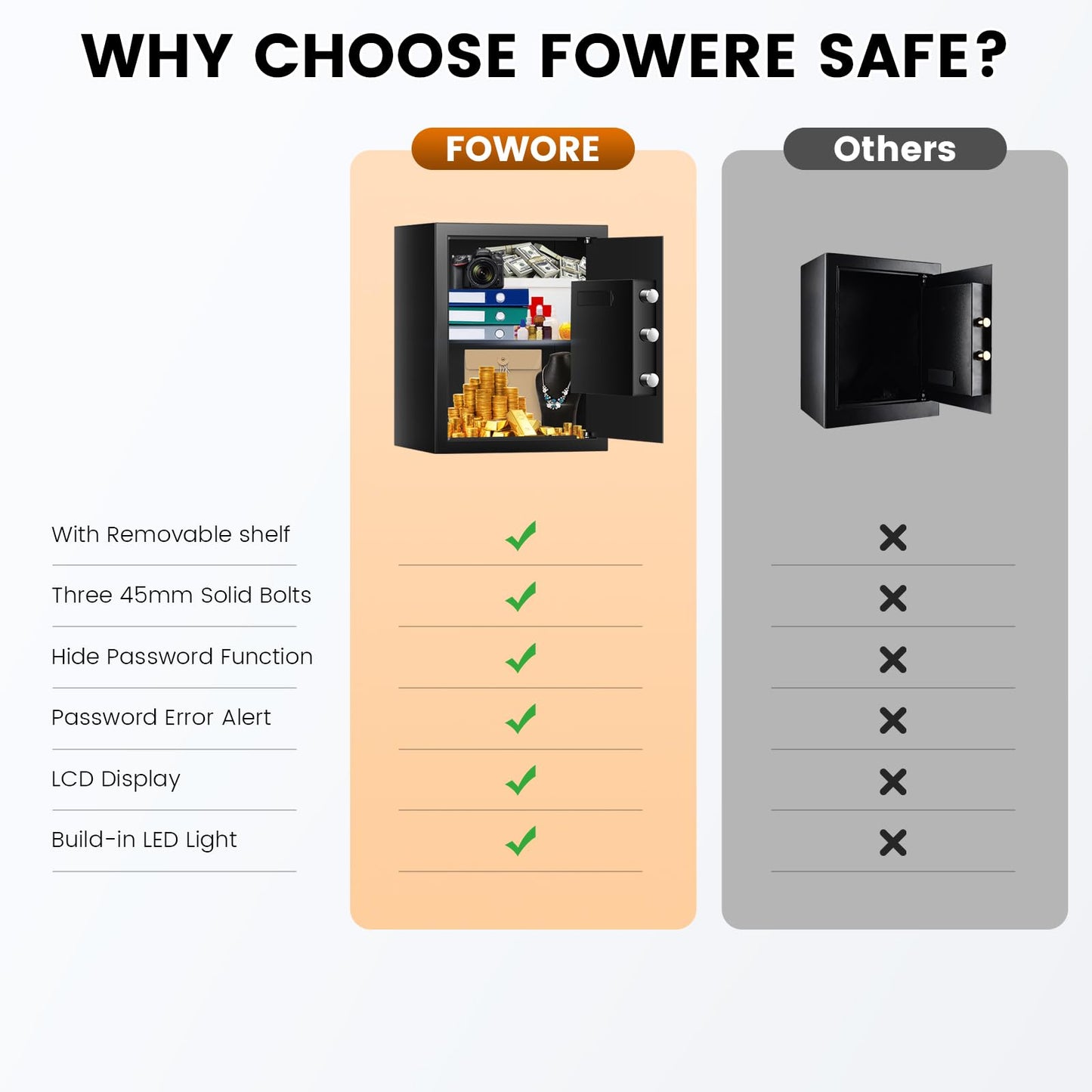 16.54 Inches Tall Safe Box, 2.5 Cuft Home Safe with Fireproof Waterproof Bag, Anti-Theft Digital Security Lock Box with Smart Alert System, Removable Shelf, Mute Function, Document Safes for Jewelry