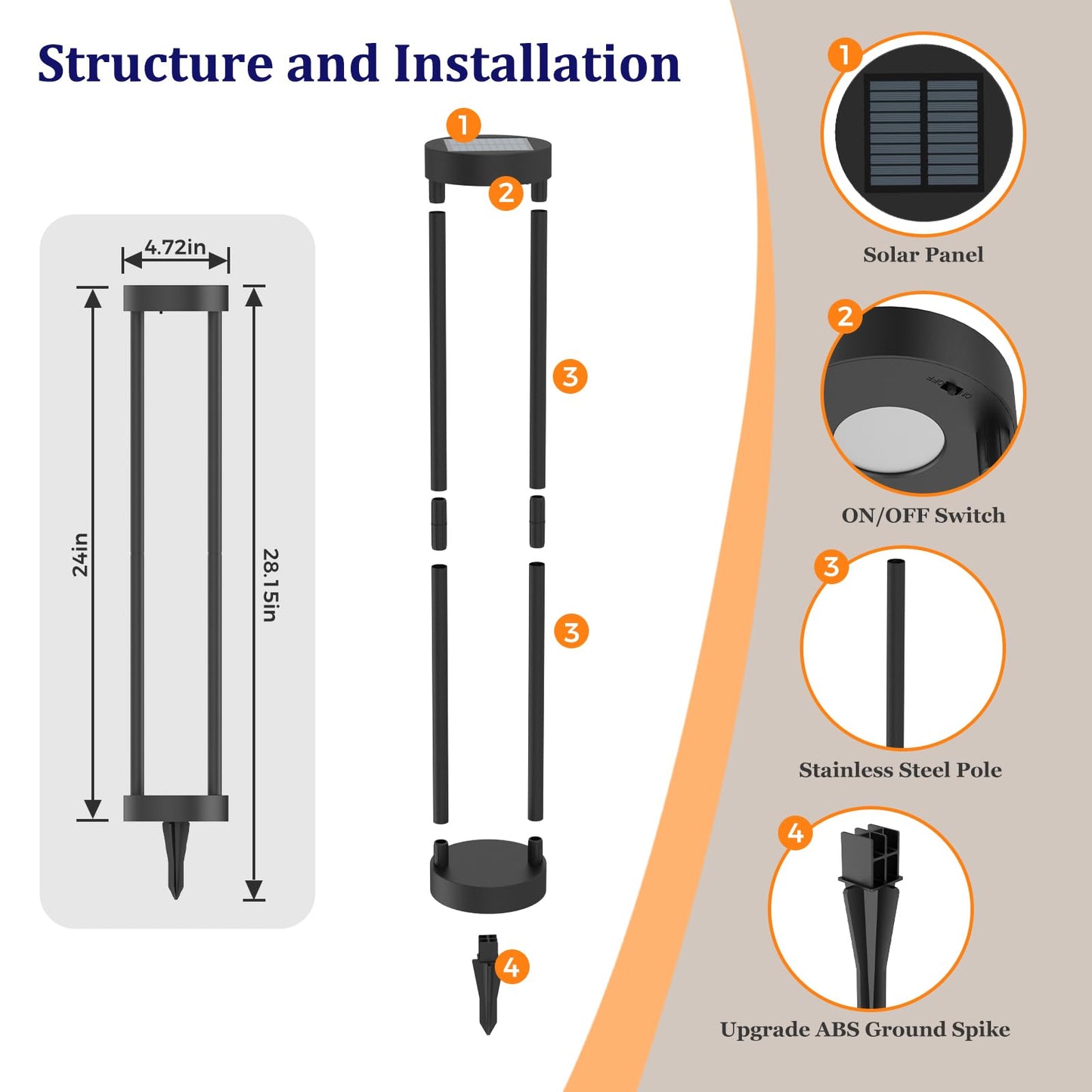 19:30 PM Solar Bollard Lights Outdoor, 24” Tall Stainless Steel & Iron Waterproof Solar Landscape Light for Yard Garden Walkway (4-Pack)