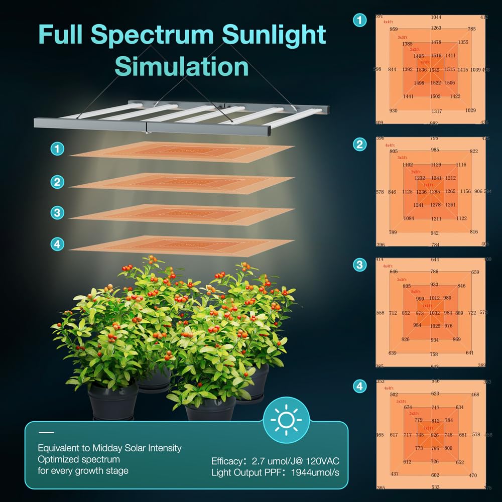 720W Full Spectrum LED Grow Light for Indoor Plants, Foldable 6-Bar Dimmable, 1944μmol/s PPF, 2.7μmol/J, High PPFD Covers 5x5ft Tent for Hydroponic Greenhouse Veg Bloom